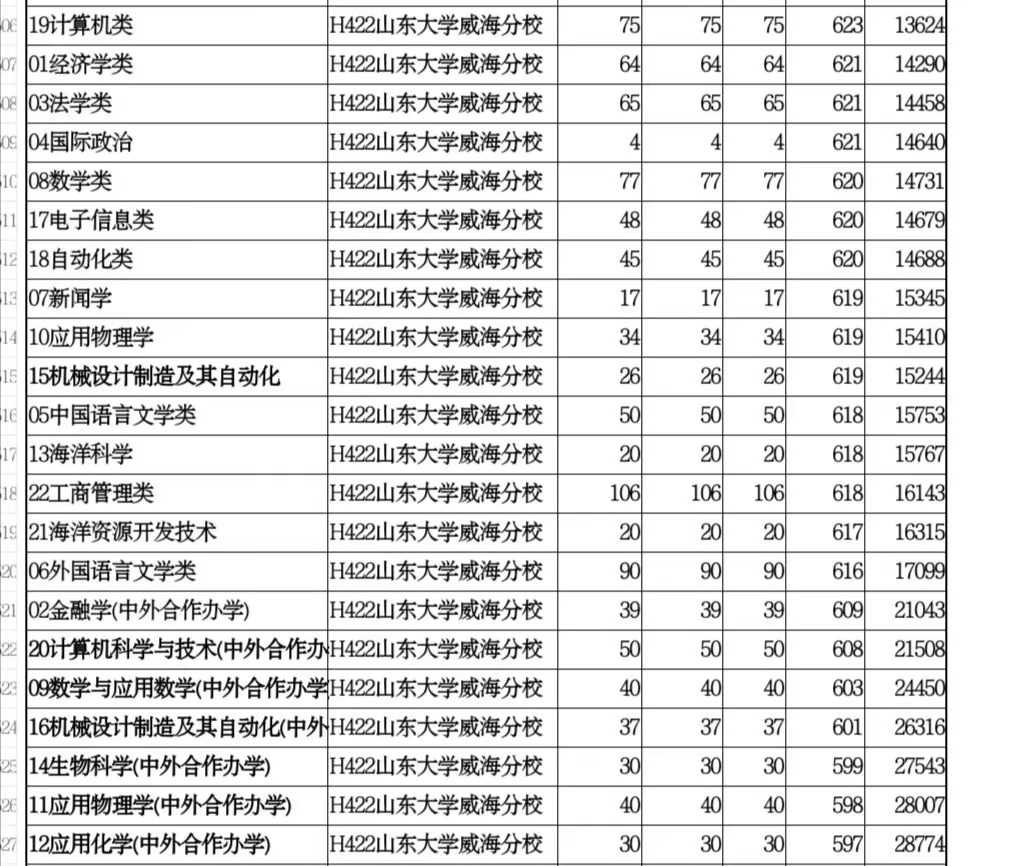 山东单独招生的院校有哪些,山东省单独招生本科院校