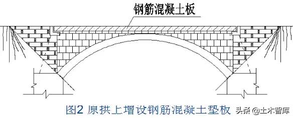 桥梁加固的几种方法图解,桥梁加固的技术方法有哪些呢