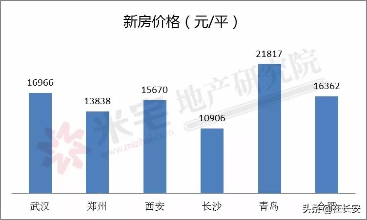 西安是被低估的城市,西安真的能算上一线城市吗