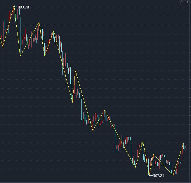 国内投影设备行业龙头企业极米科技，在高成长性下股价能否涅槃