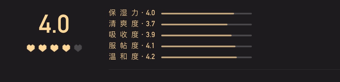 50W人评选的“小红心大赏”?它们能否代表你的看法?