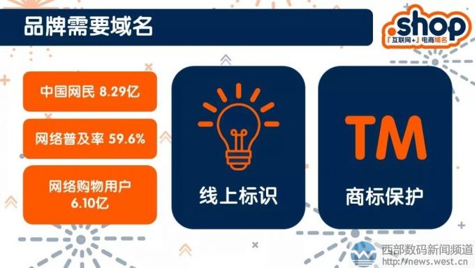 为品牌挑选一个合适的域名