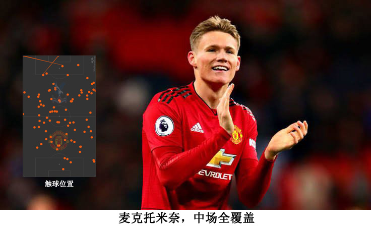 麦克托米奈有多强,麦克托米奈是个怎么样的球员