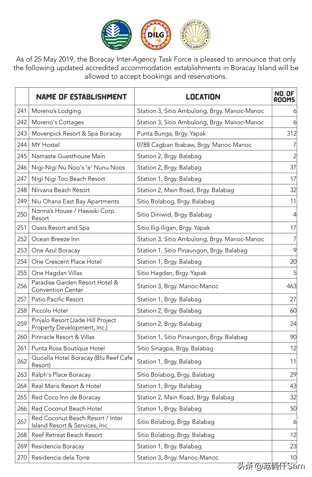 长滩岛旅行全攻略,小白旅行攻略