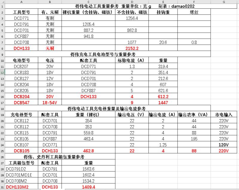 释放自我，轻巧随行-得伟DCH133无刷充电电锤入手使用体验