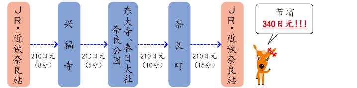 奈良的鹿可爱视频,奈良看鹿怎么过
