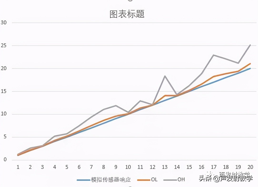 声传感器的标定,测振传感器常用的标定方法