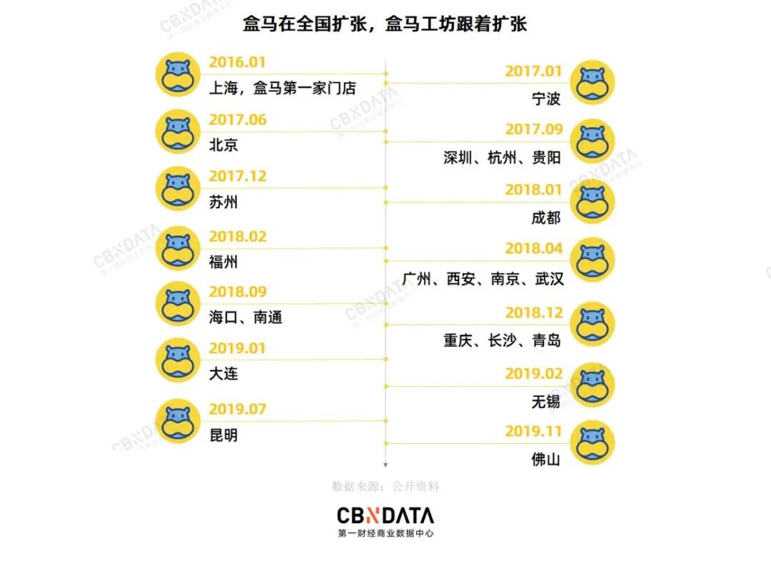 做盒马生意的方法和技巧,盒马酸菜鱼半成品怎么做
