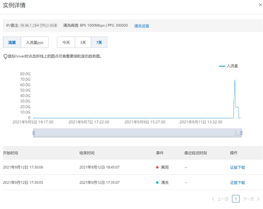 我的网站遭到了DDoS流量攻击,事件始末和大家分享一下