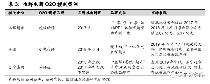 生鲜行业的发展趋势和思路,生鲜行业的现状与规划