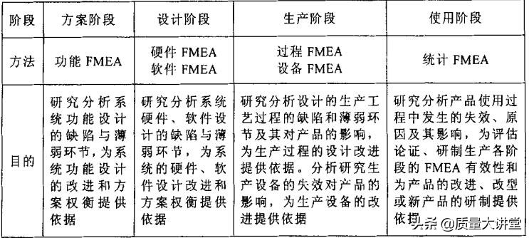 fmea和fta的区别,fta分析和fmea如何结合