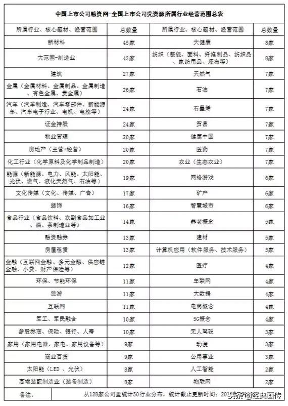 证券从业人员的心酸,投行农民工