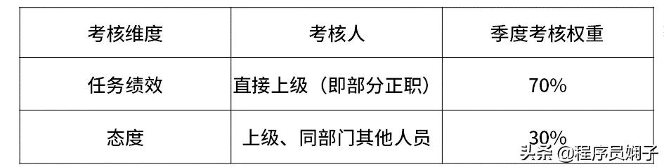互联网大厂给的薪资范围是真的吗,互联网大厂平均薪资排名