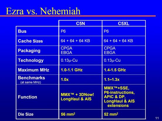 台湾处理器拾遗（下）：唯偏执狂得以幸存，但却不会带来成功