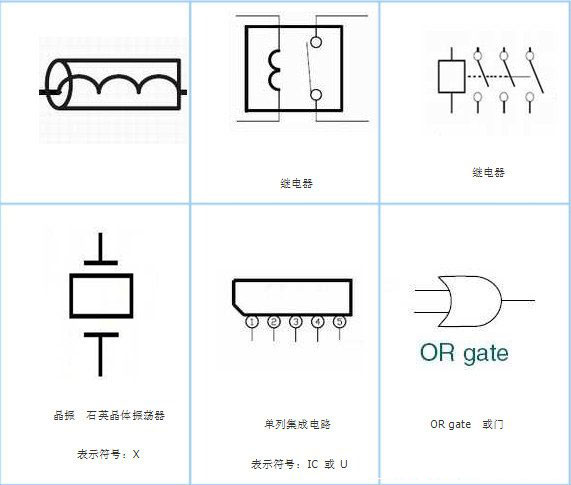 收藏了很久的电子元器件符号大全,电子元器件符号和作用