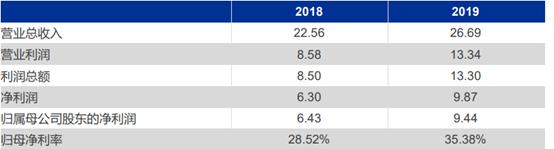 王府井股价暴涨原因,王府井股价上涨原因