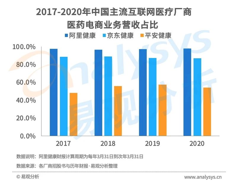 现阶段医药电商的经营模式,b2b模式给医药电商带来的好处