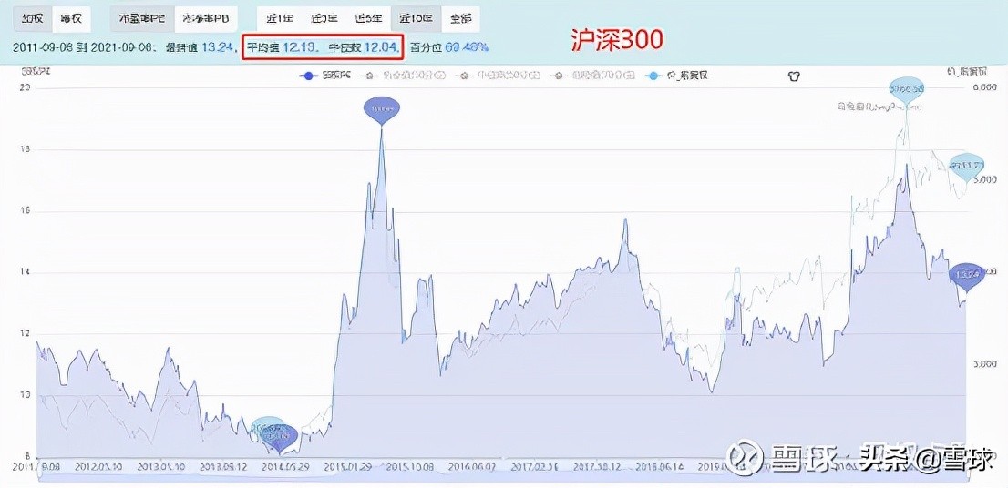 估值市盈率市净率详解,市盈率和市净率结合如何分析