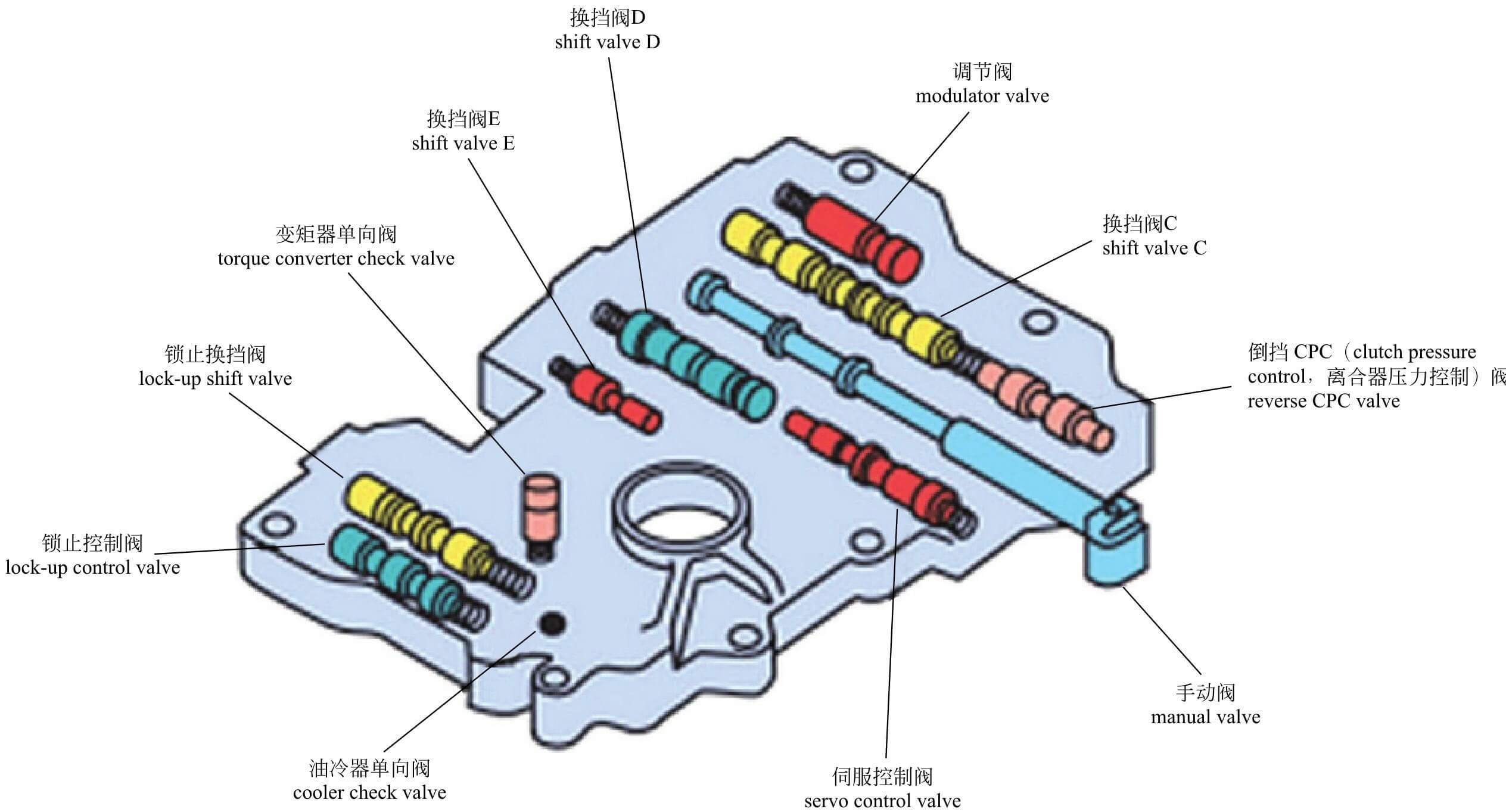 双离合自动变速器换挡操作原理,7挡湿式双离合变速箱结构图
