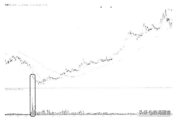 炒股稳赢的最佳交易方法,炒股真正赚钱的是超短线