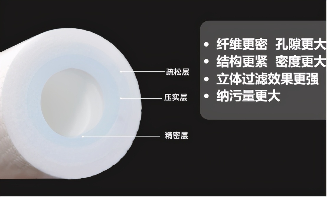 鹏程1号滤芯更换教程,净水滤芯最佳搭配