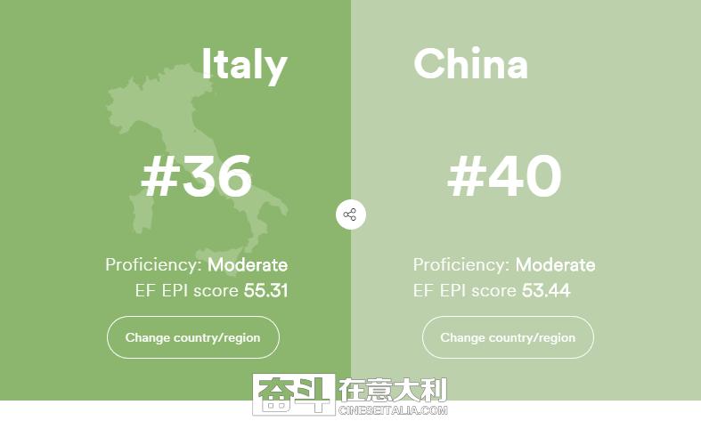 意大利人英语怎么样,意大利人英语用得多吗