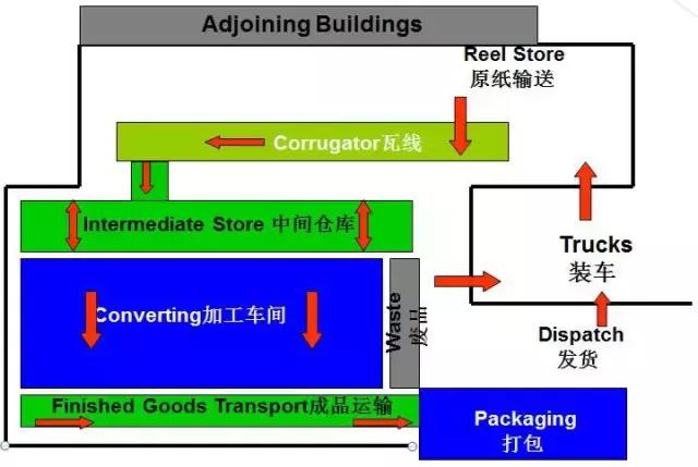 投资个智能纸箱厂多少钱 (投资大型纸箱厂前景如何)