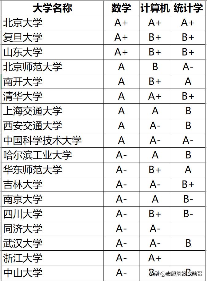 数学专业读研考大数据专业怎样,大数据专业考什么科目