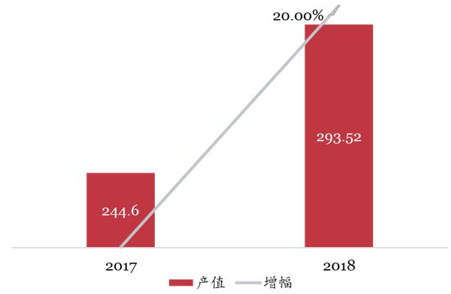 网络视听趋势前瞻,网络视听产业发展初具规模