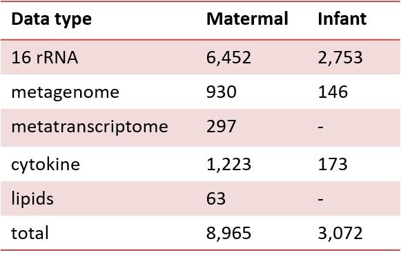 iHMP第二弹|阴道微生物与早产