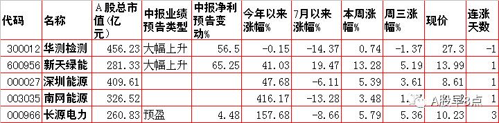 周一a股重大投资机会,周四重大投资内参