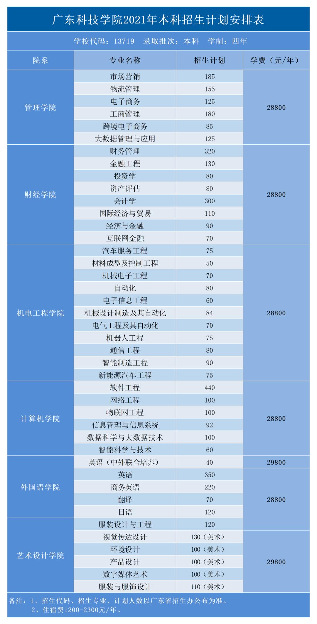广东高考历年本科分数线一览表,广东历年高考分数线一览表