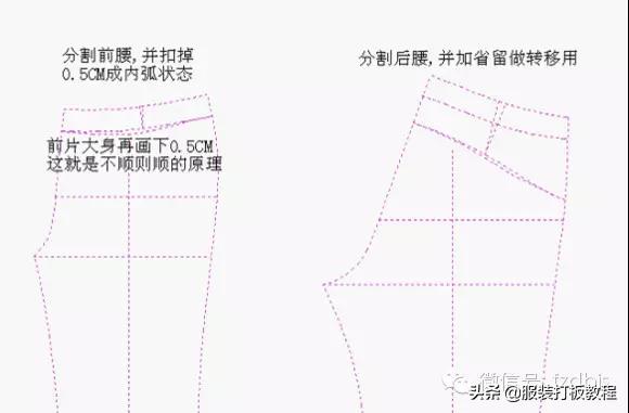 裤子技术,裤子的解密方法和技巧