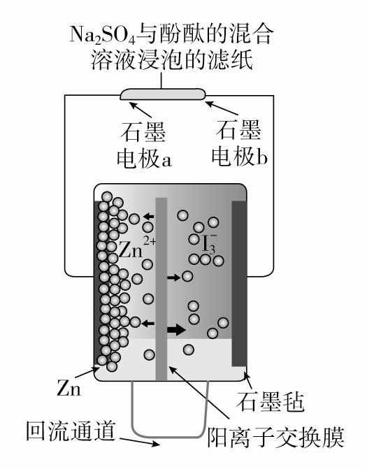 2023届高三一轮复习联考化学,2022高考化学总复习优化探究