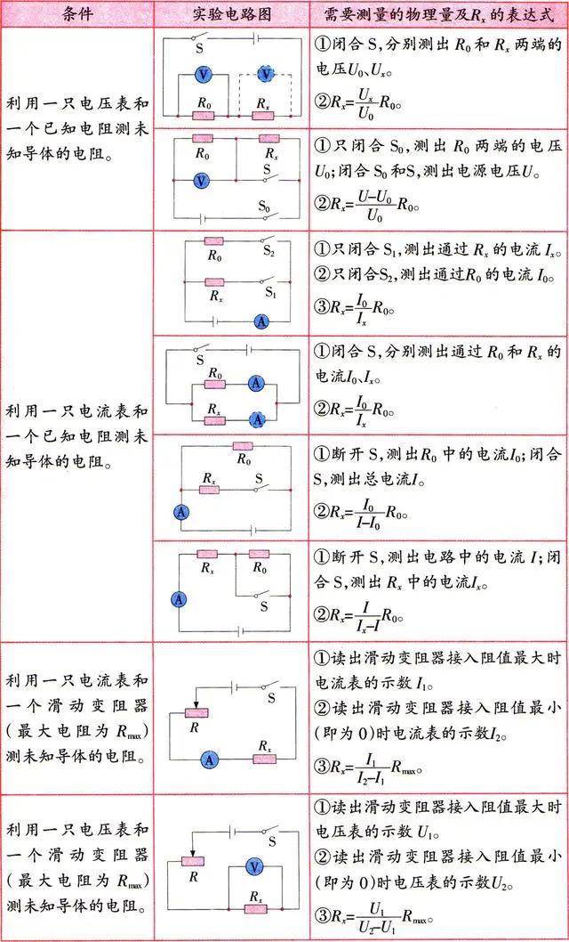 电阻的测量教学亮点,中考物理测量定值电阻