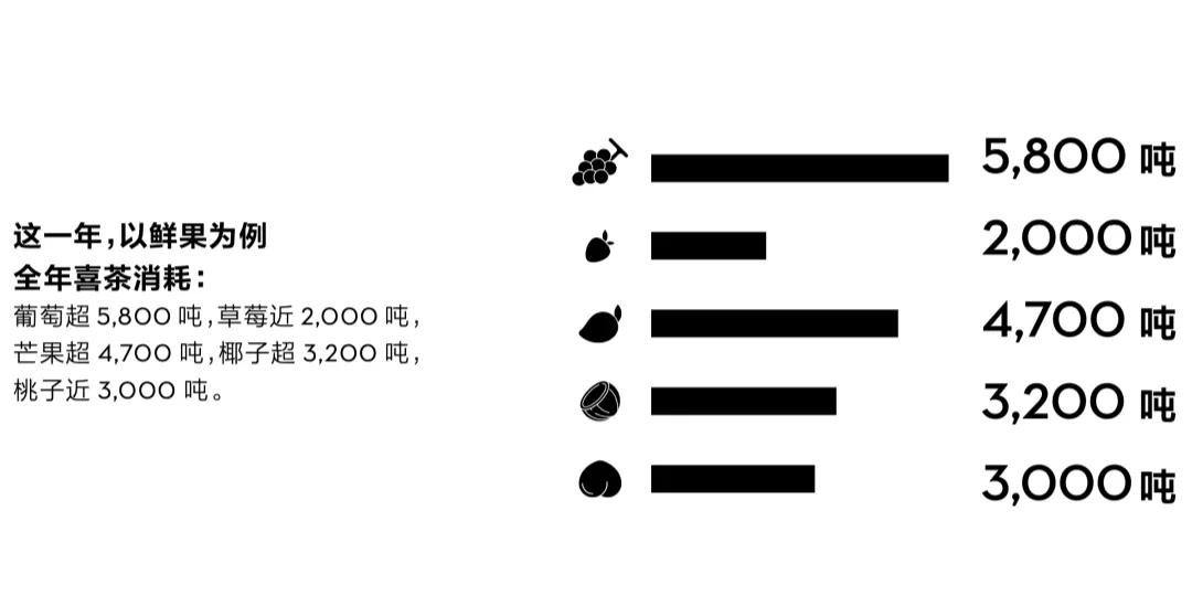 喜茶为什么要一直招人,喜茶人力资源管理模式