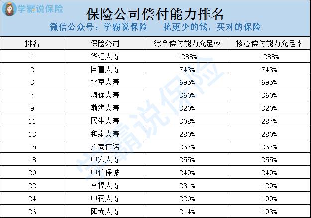 阳光保险公司总部在哪里,临沂阳光保险在哪里