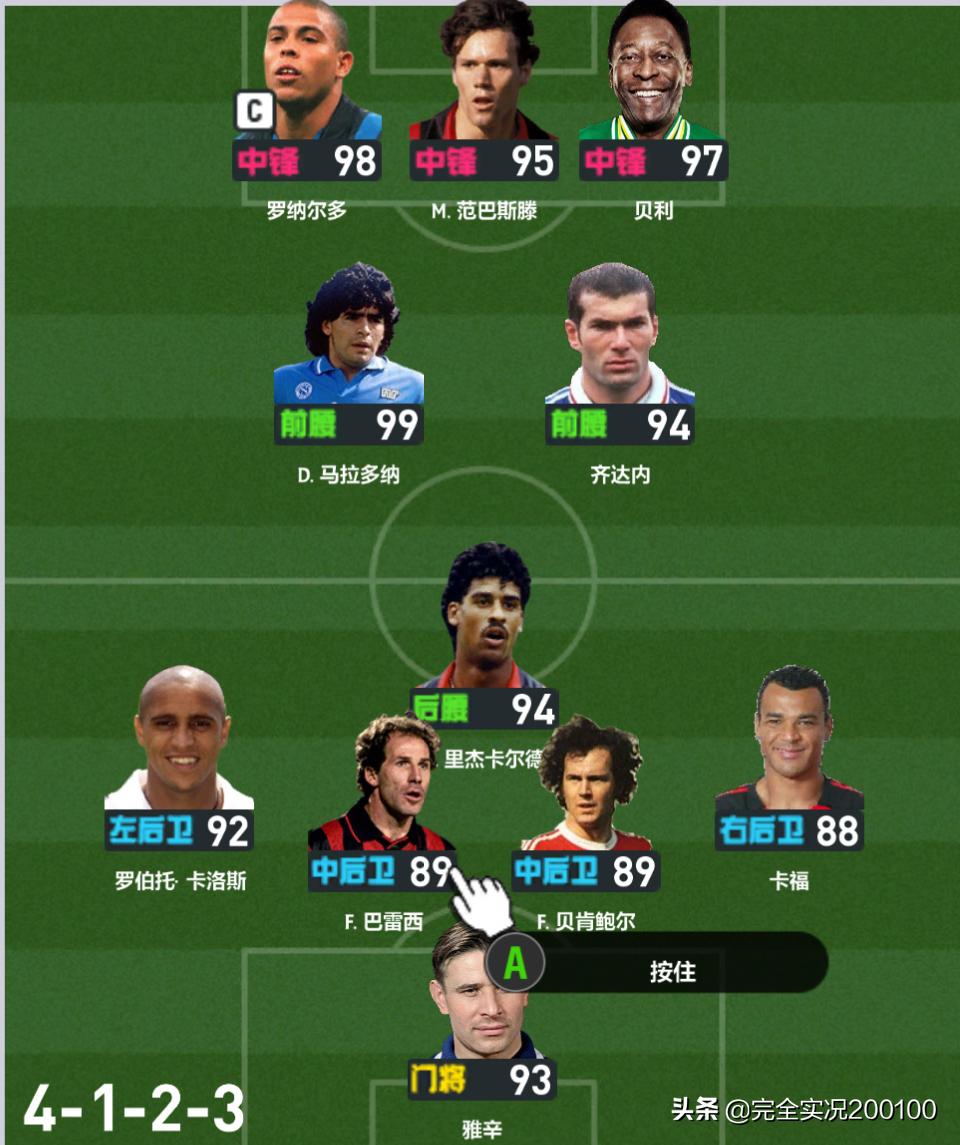 国际男足现役最强11人阵容,男足10大排名