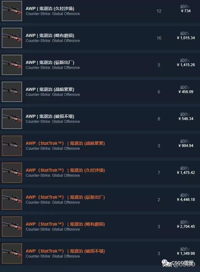 皮肤控第一期,皮肤控