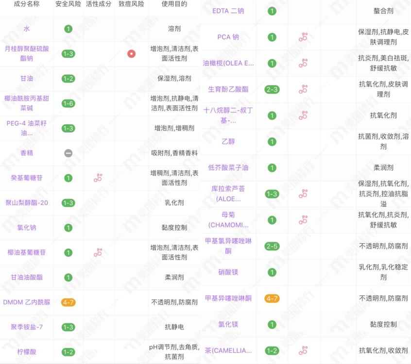 好羡慕吴千语,家里沐浴露很多,根据心情来挑选味道