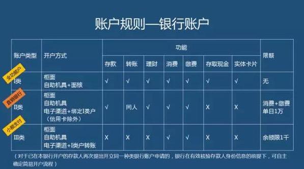 银行信用等级评分多久更新一次,银行信用评分提升方法