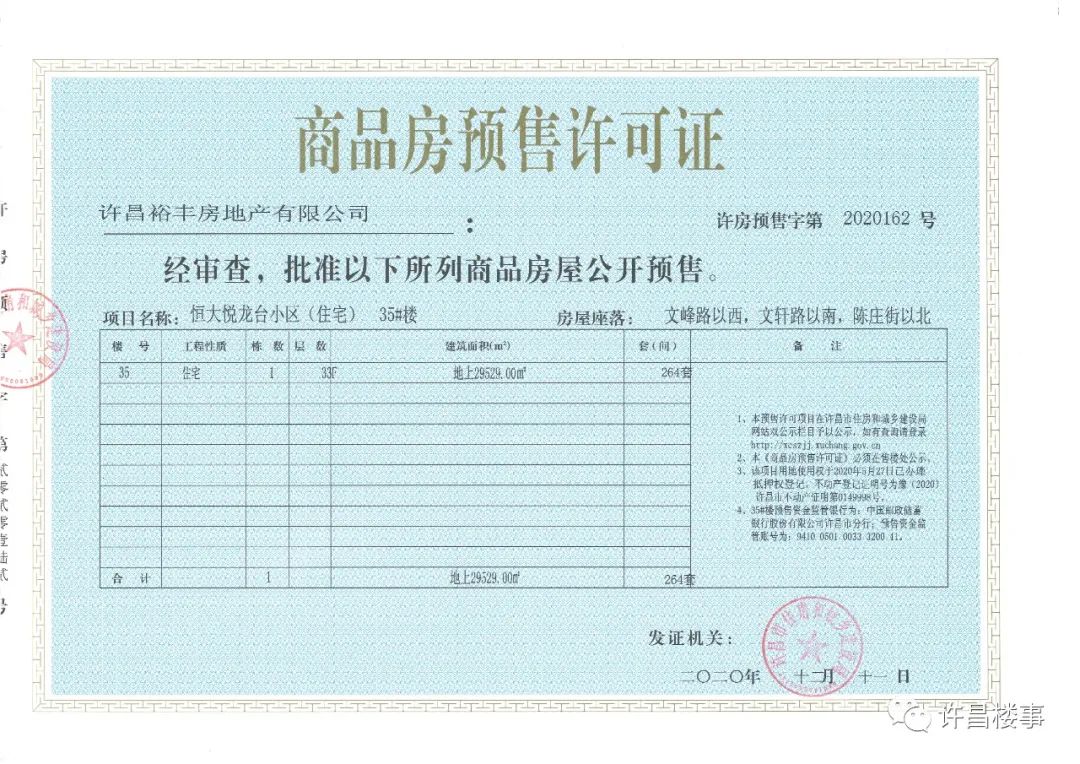 许昌房地产白名单项目,许昌市商品房成交备案数据