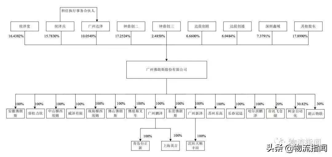 南宁佛朗斯叉车租赁有限公司,佛朗斯电动叉车怎么样
