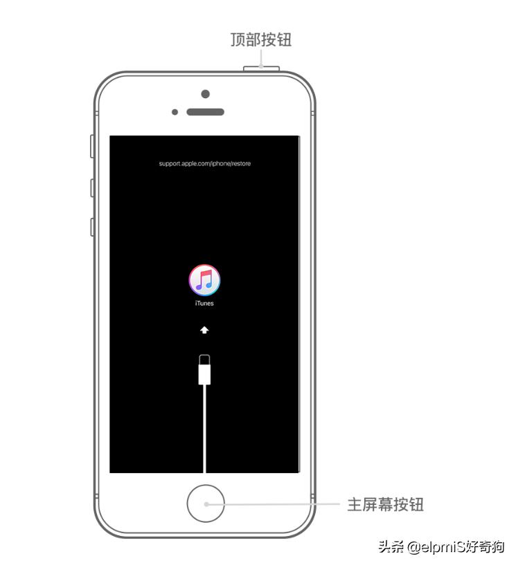 iphone停用了怎么办连接itunes,iphone停用了怎么办呢