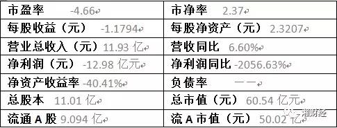 拓维信息何以面临史上最大困难李新宇自称“活下去最重要”