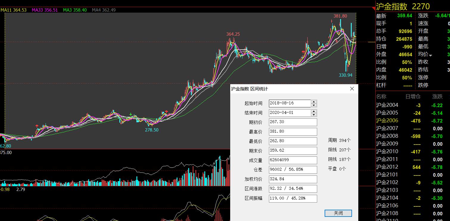 黄金避险投资策略,黄金和白银哪个避险
