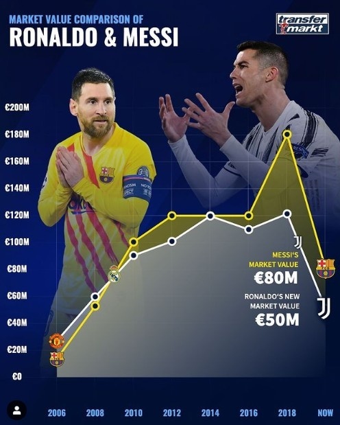 绝代双骄c罗梅西cctv5,梅西c罗绝代双骄天下足球