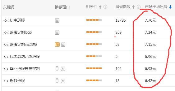淘宝直通车怎么快速提高权重,淘宝直通车提高精准访客