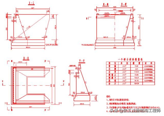 桥梁扩大基础详细的施工过程,涨知识了原来桥梁是这样施工的