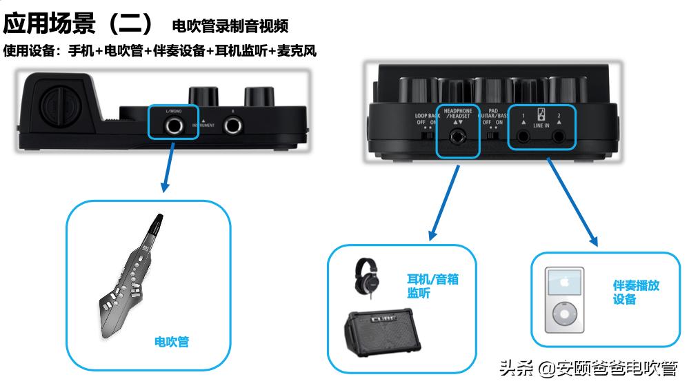 自带声卡混音台接线方法,集成声卡混音怎么设置